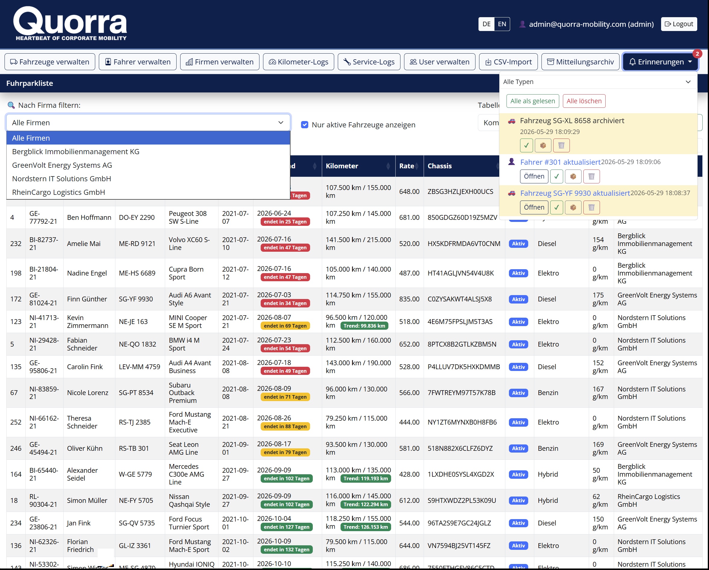 Quorra Screenshot mit geoeffneter Mandantenliste und Benachrichtigungen